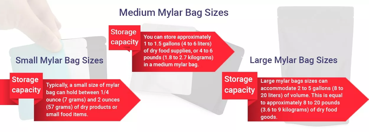 Storage Tips for Different Mylar Bag Sizes