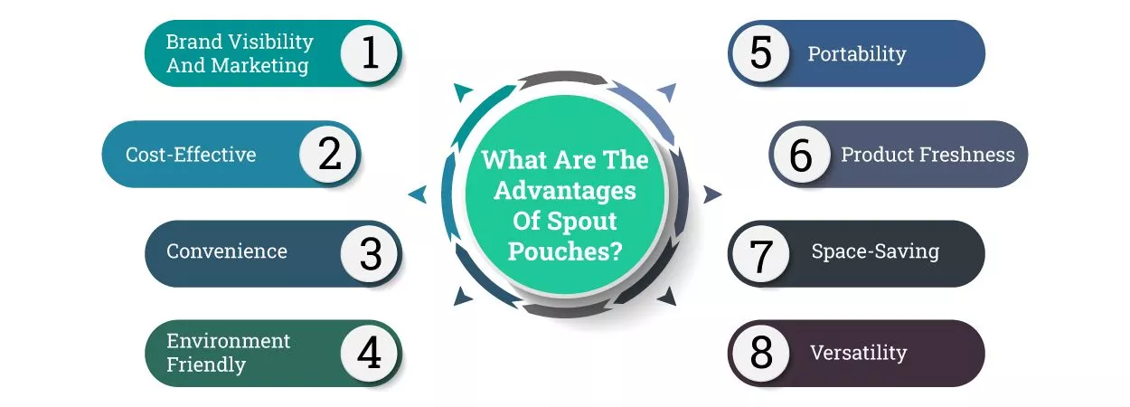 What-Are-The-Advantages-Of-Spout-Pouches
