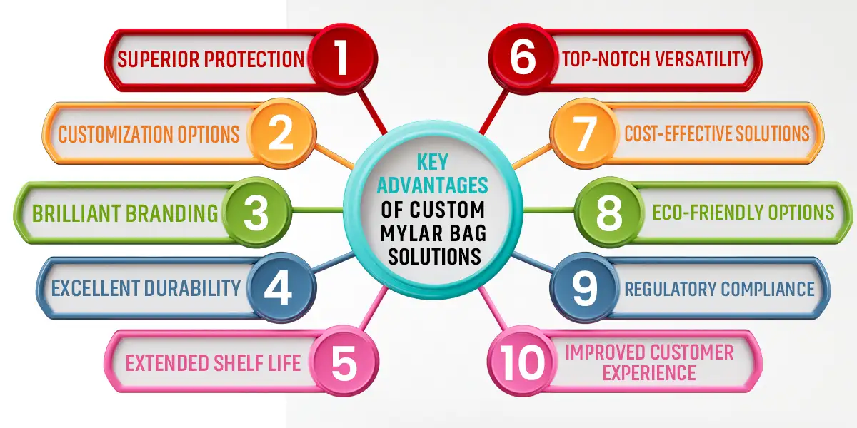 Key Advantages of Custom Mylar Bag Solutions