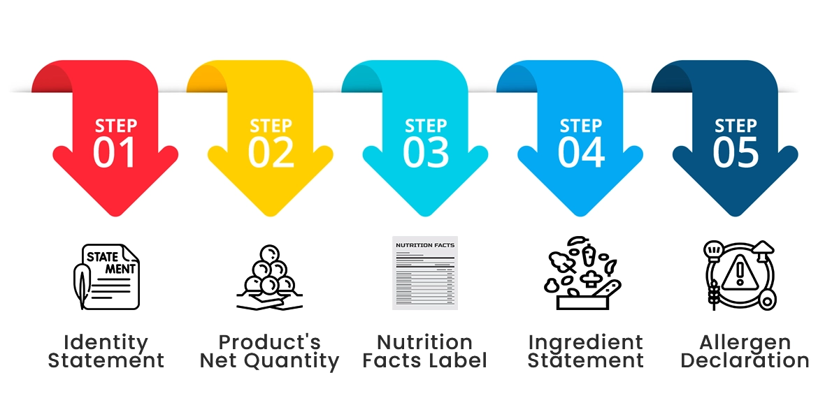 FDA Packaging Labeling Requirements